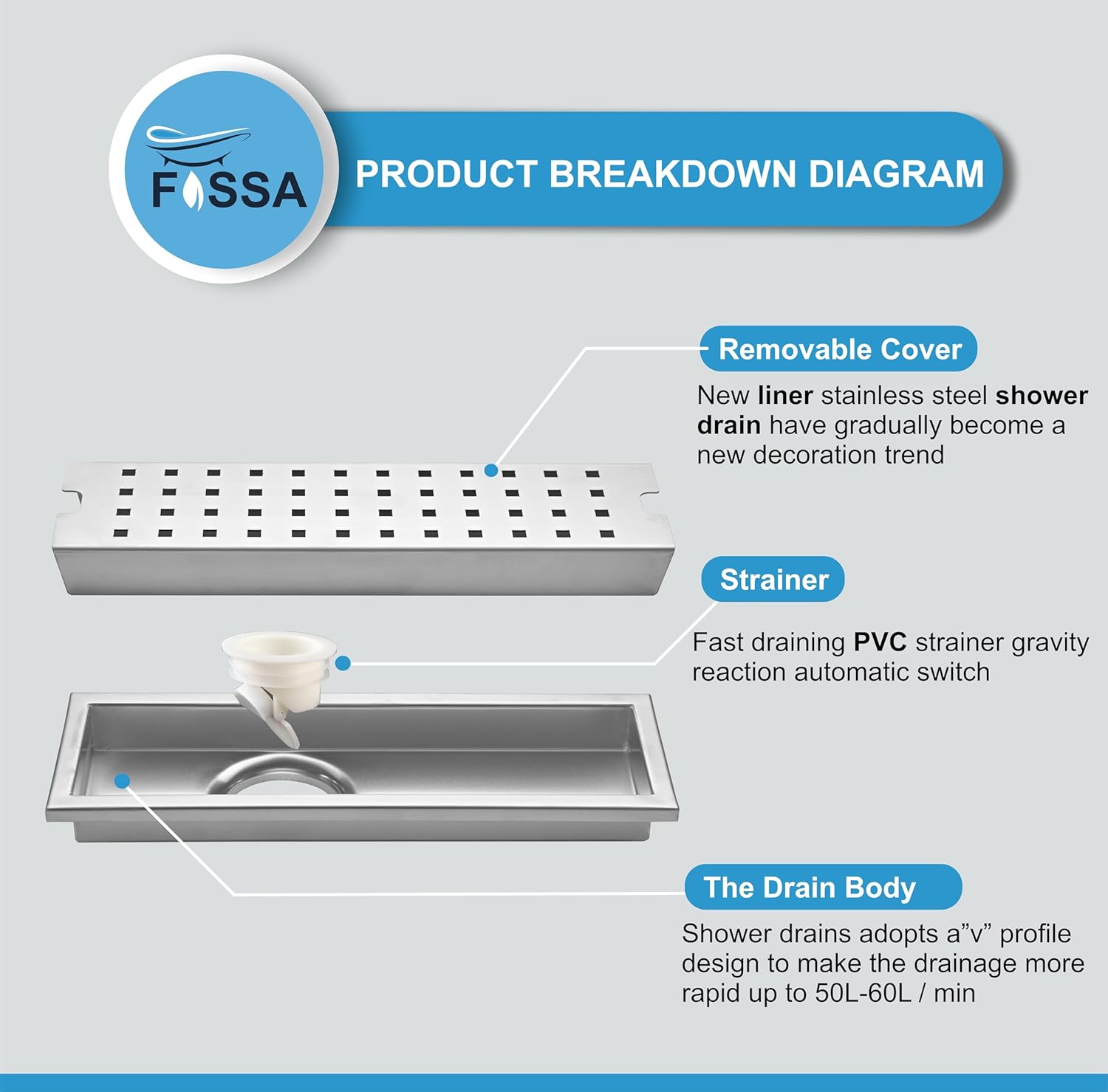 Fossa 12"x4" Shower Ultra Brushed Drain Side Hole Rectangular Floor Drain with Accessories Square Hole Pattern Cover Grate Removable 304 Stainless Steel (12 inch) - Fossa Home